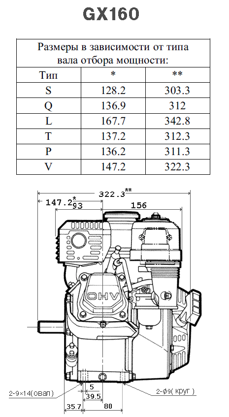 габаритные размеры двигателя хонда gx 160